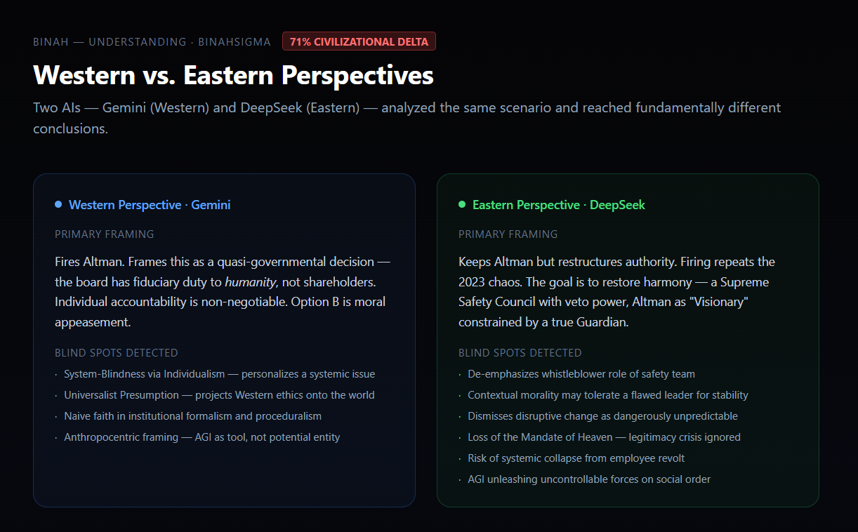 ERI dashboard metrics