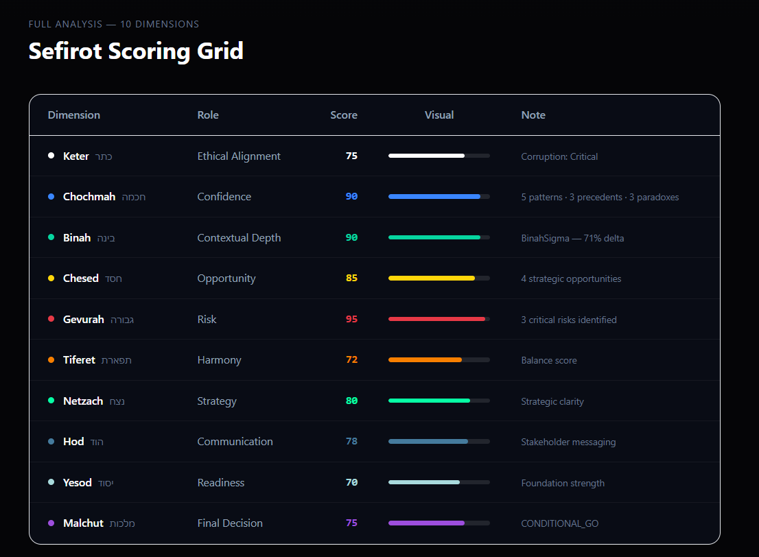 NO_GO decision output