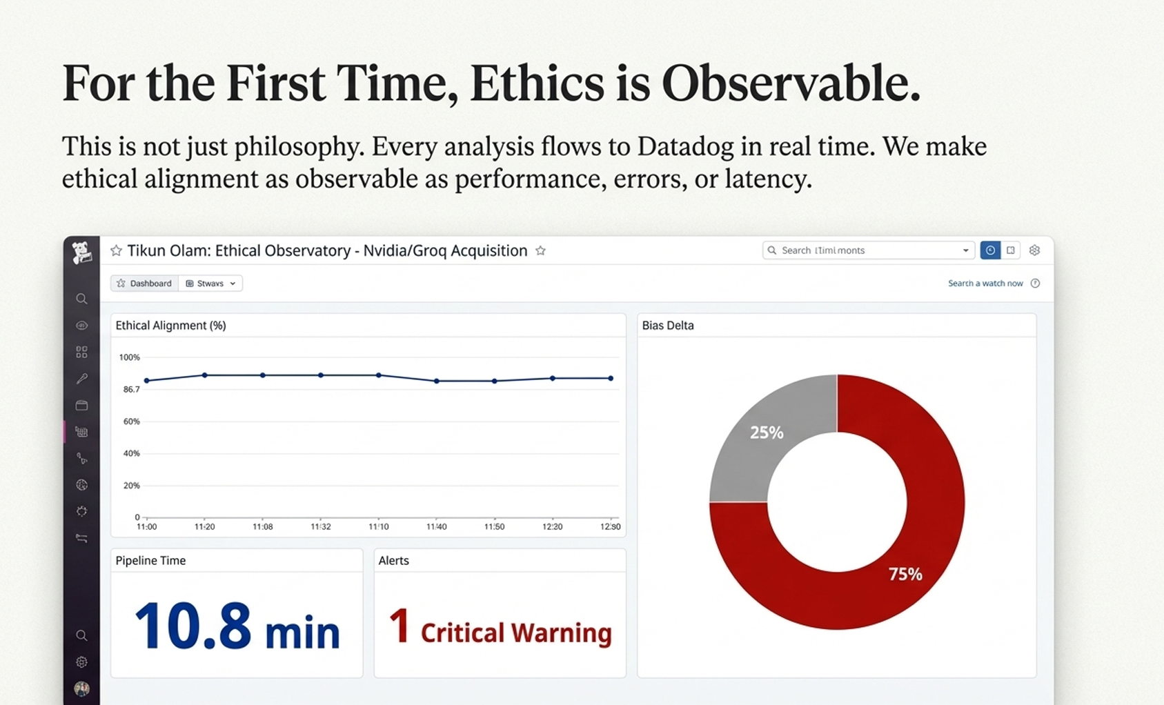 Tikun Olam Datadog Dashboard showing ethical alignment metrics